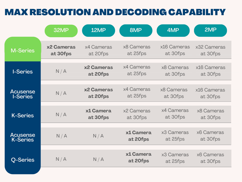 Hikvision NVR Decoding capability and Max resolution.png