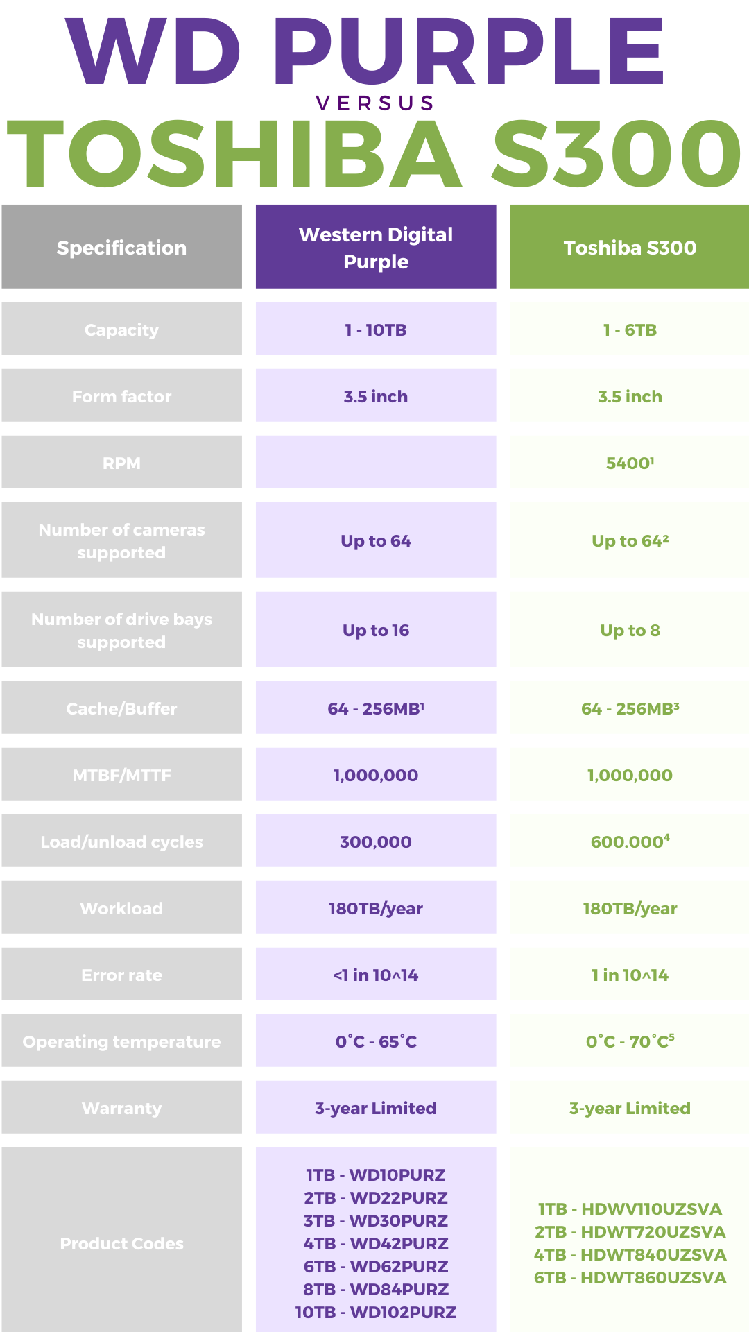 WD Purple Vs Toshiba (3).png